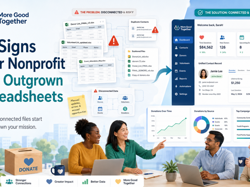 Nonprofit team moving from disconnected spreadsheets and duplicate records to a connected CRM dashboard for donors, volunteers, events, and reporting.