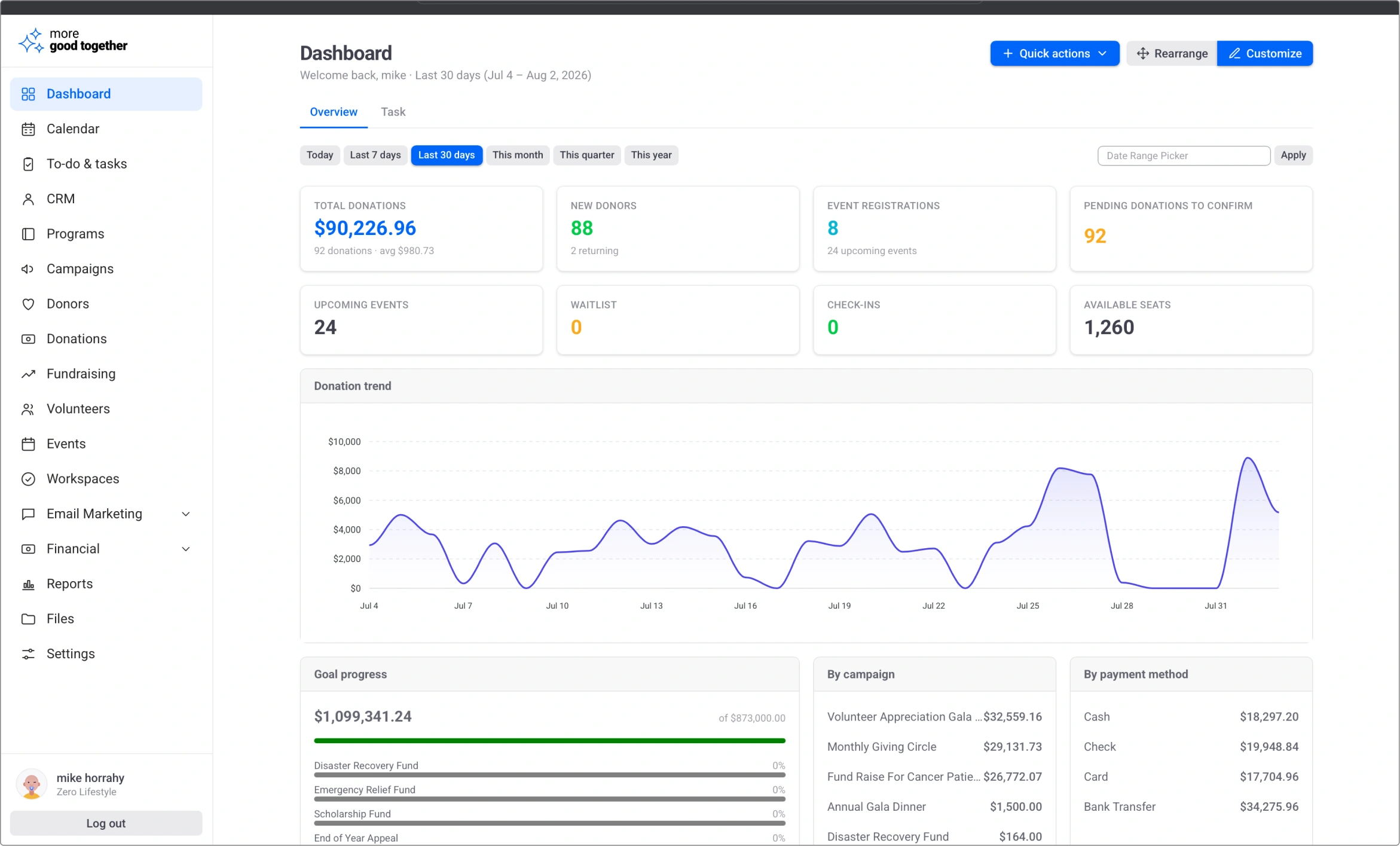 nonprofit crm